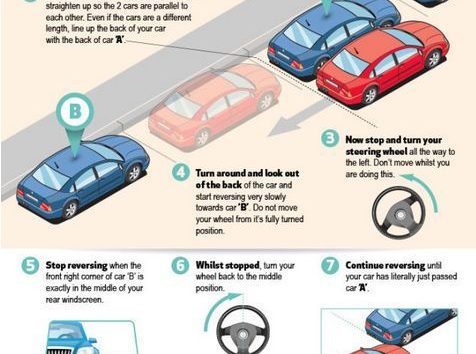 How To Reverse Parallel Park