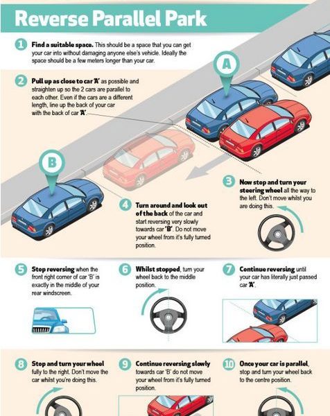 How To Reverse Parallel Park