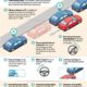 How To Reverse Parallel Park